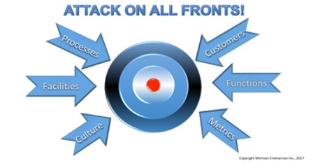 Art of Supply Chain Management