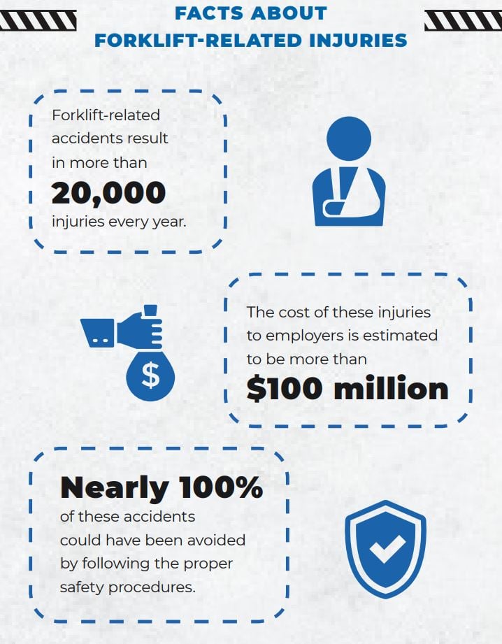 forklift injuries