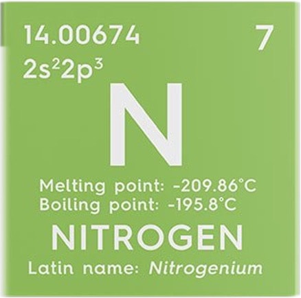 Customising Nitrogen Solutions: Tailoring On-Site Generation Systems for Diverse Industries!