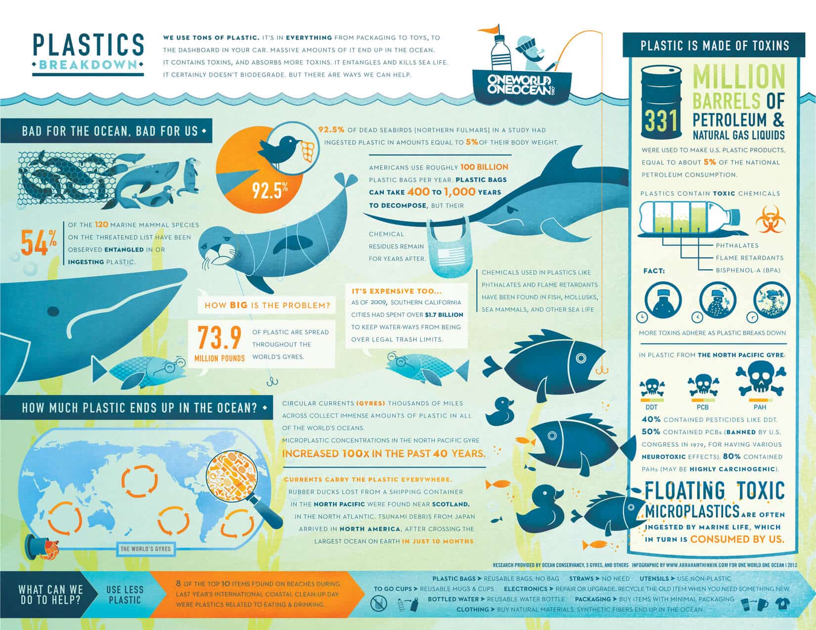 how does plastic affect the ocean