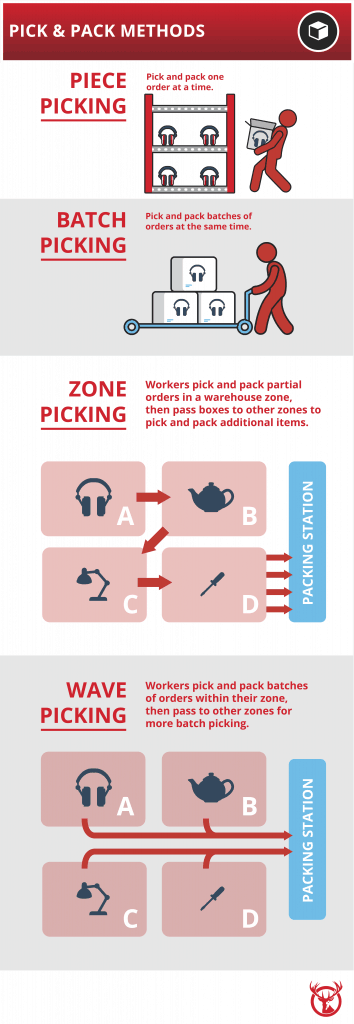 pick and pack methods