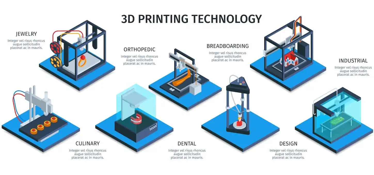 Industrial Applications