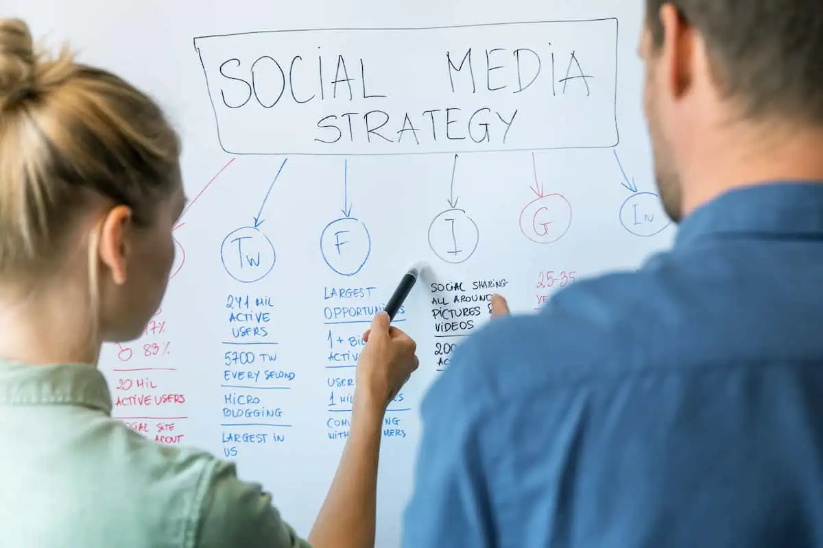 Social Media Marketing Strategy