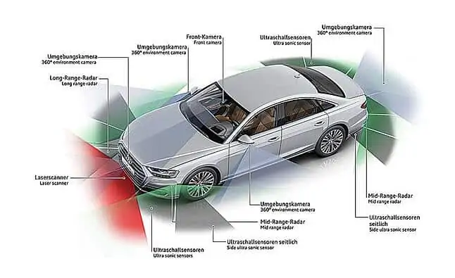 Automated Vehicles