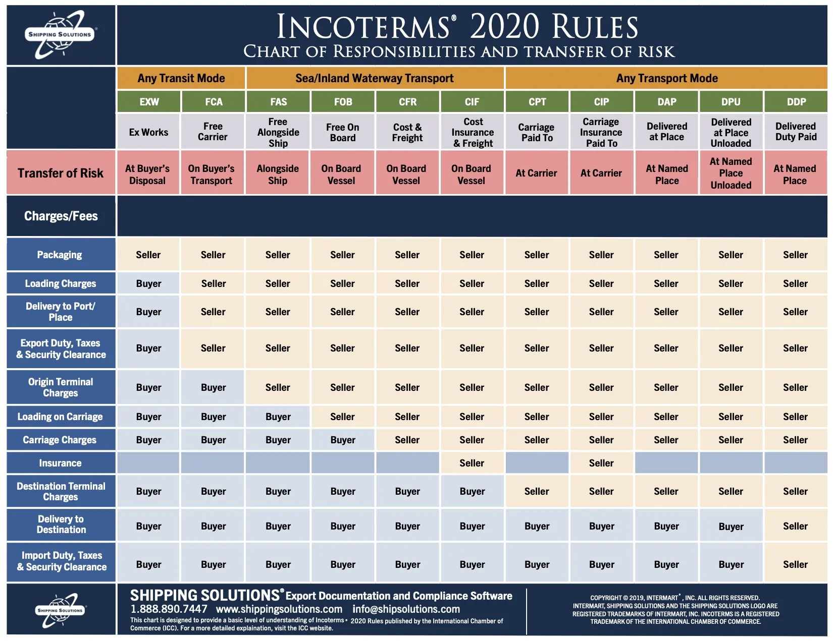 Incoterms