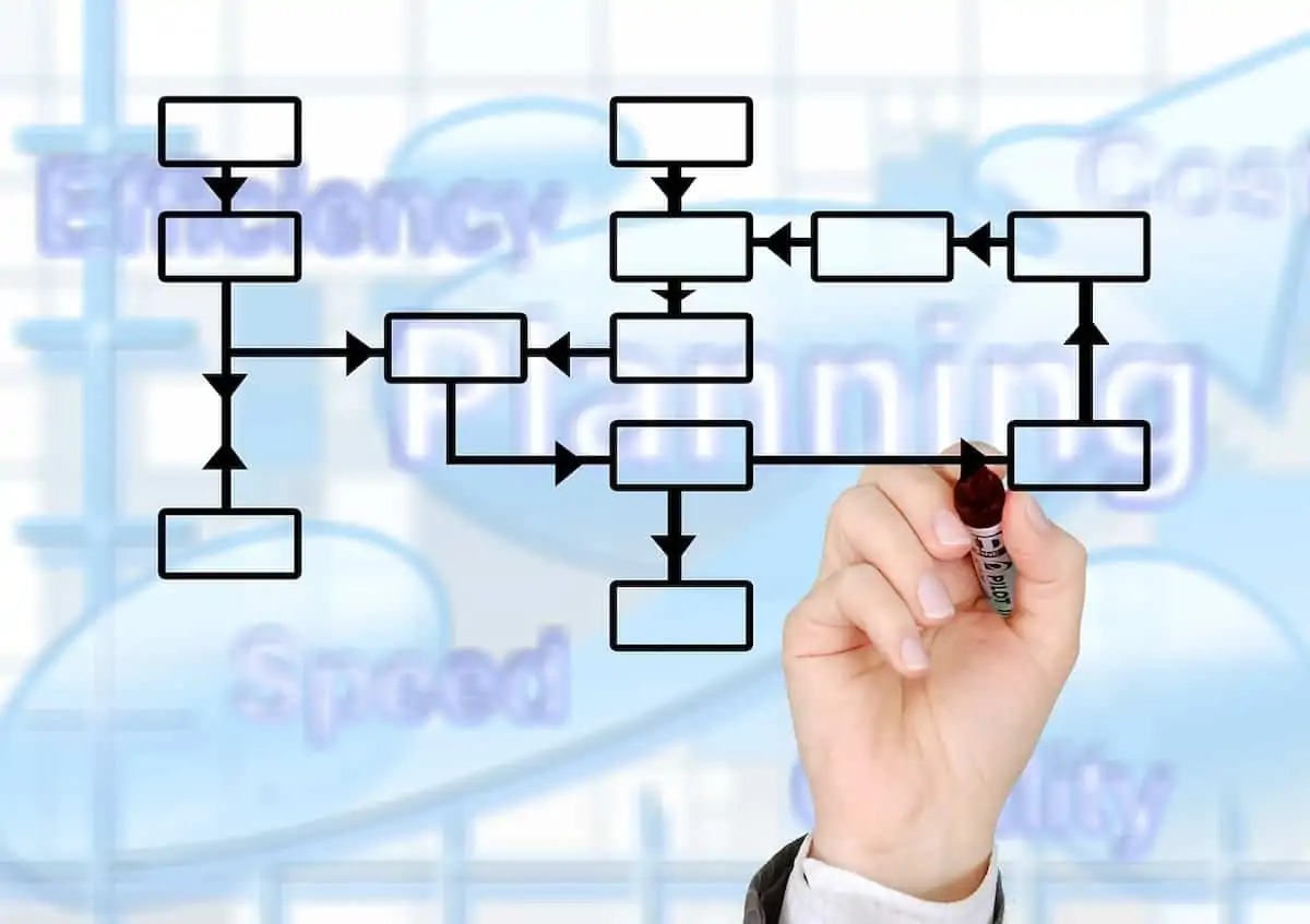 Value Stream Mapping Your Current State Process