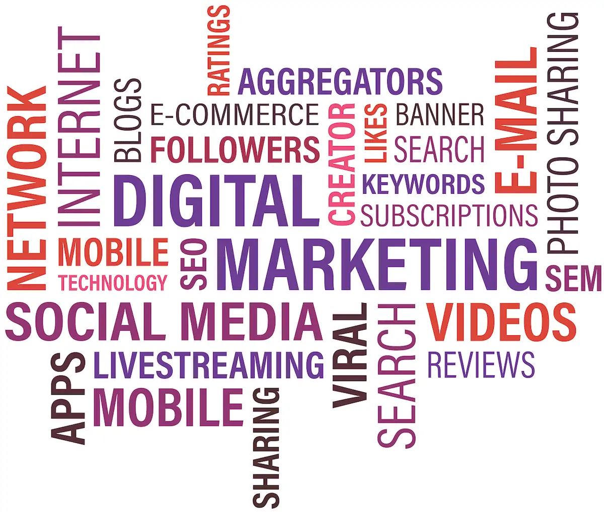 Digital Marketing Strategy