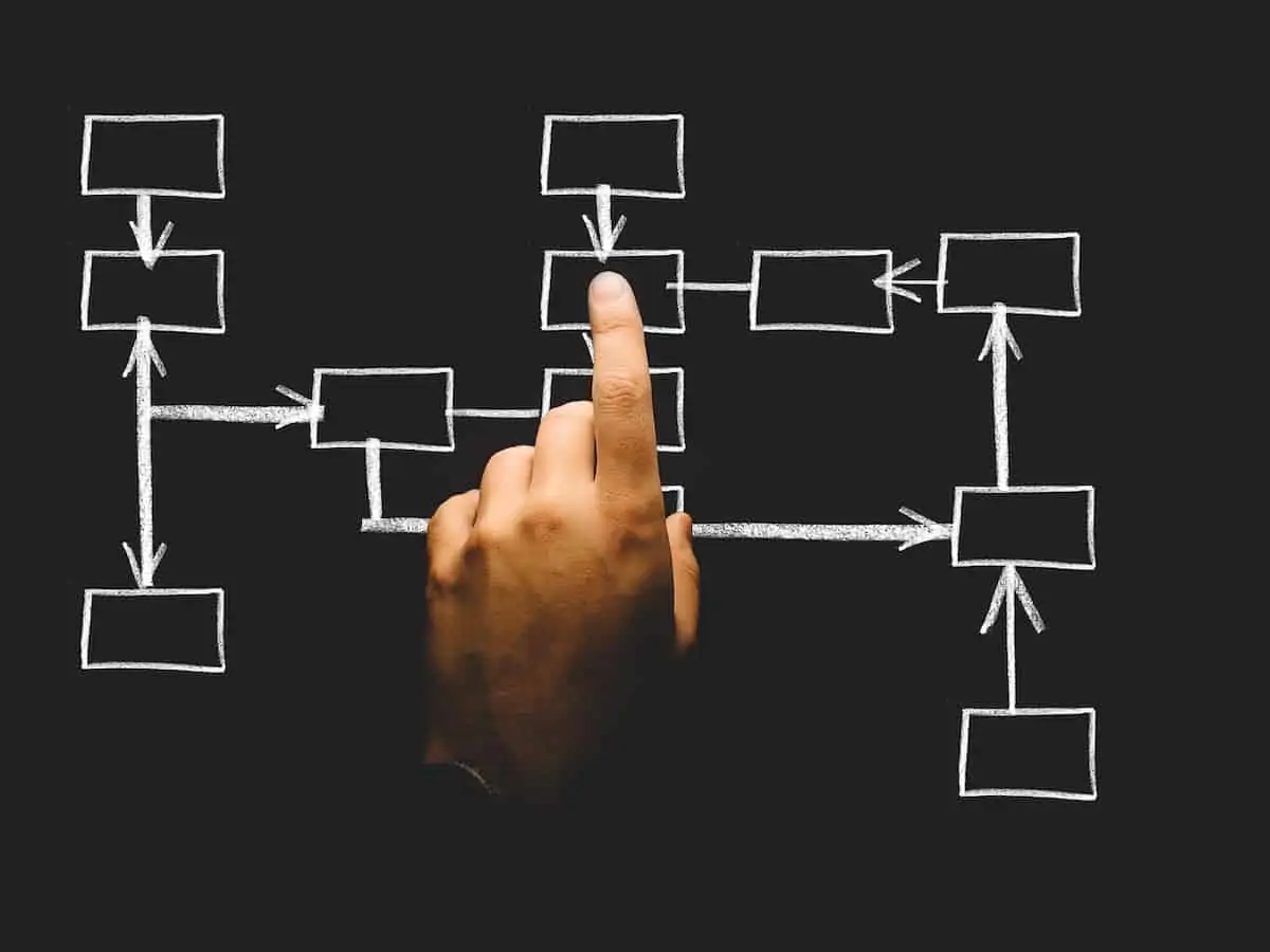 To Centralize or to Decentralize?  That is the Organization Design Question!