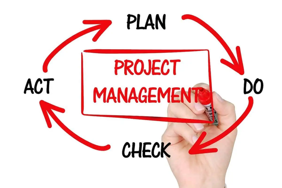 The Complete Guide to Project Management Software and Productivity Tips!