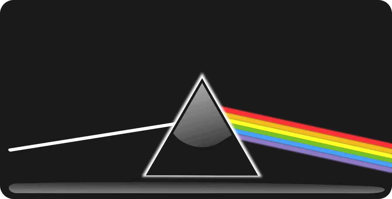 Improvement Spectrum