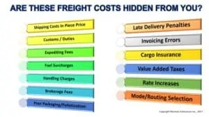 Hidden Freight Costs