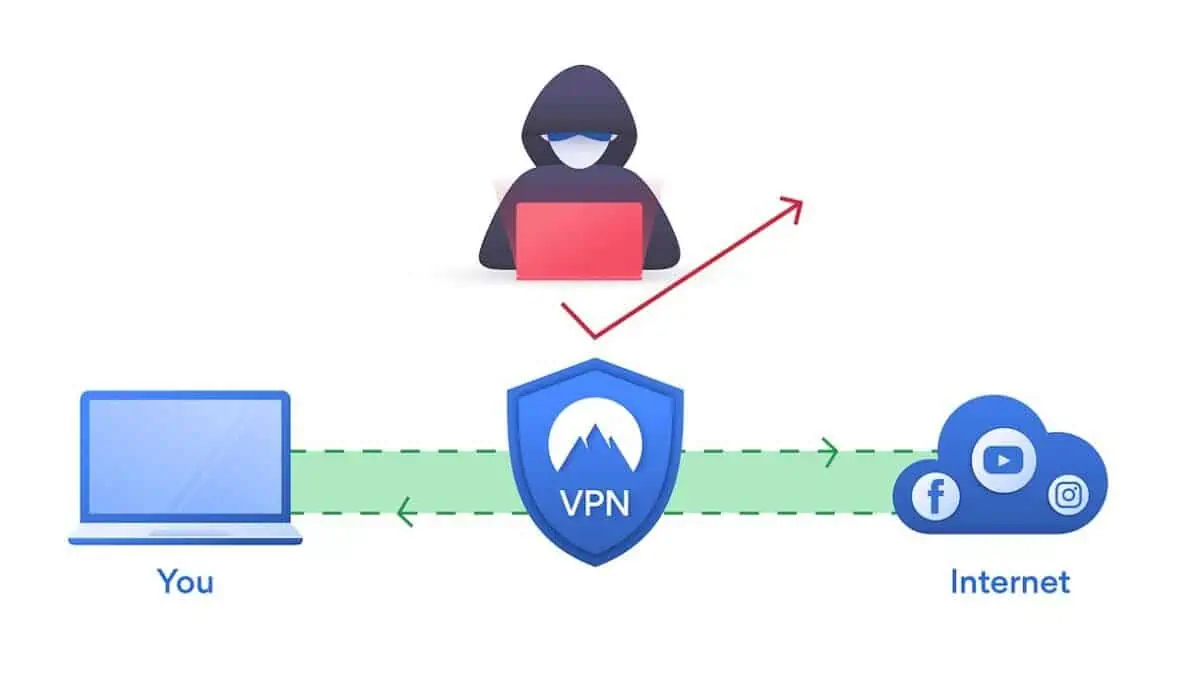 Watchguard VPN